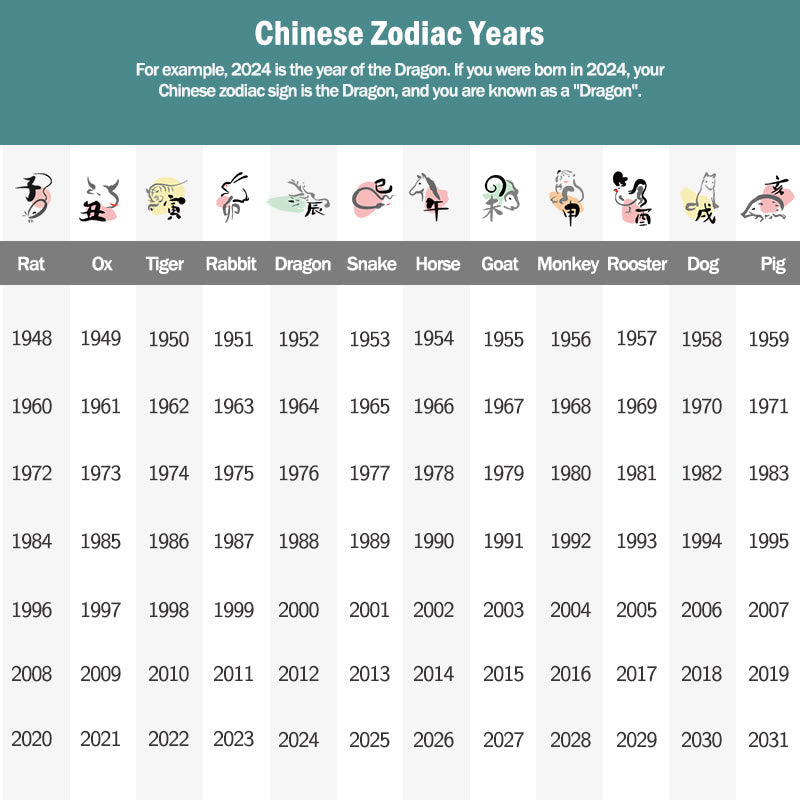 EverestArtstudios 999 Sterling Silver Chinese Zodiac Red Rope Luck Handcrafted Kids Bracelet