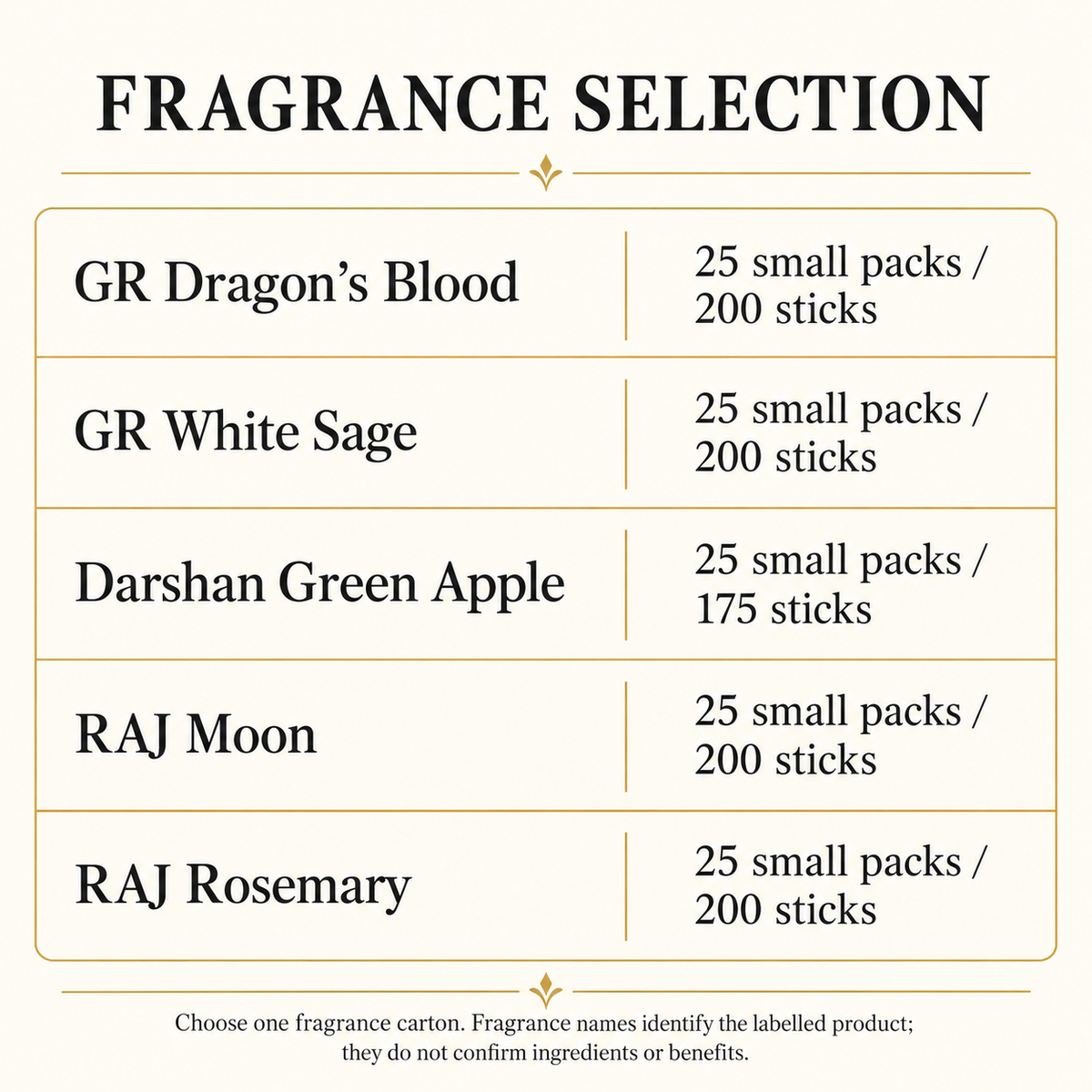 Fragrance selection and pack counts