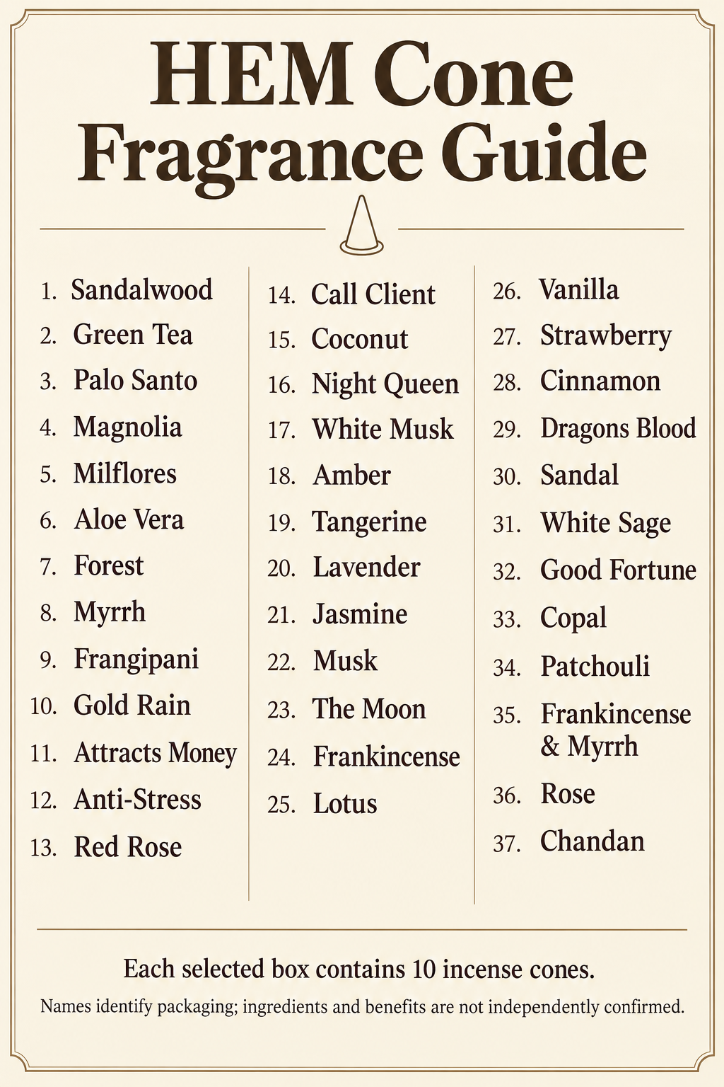 HEM packaging-labelled cone fragrance names
