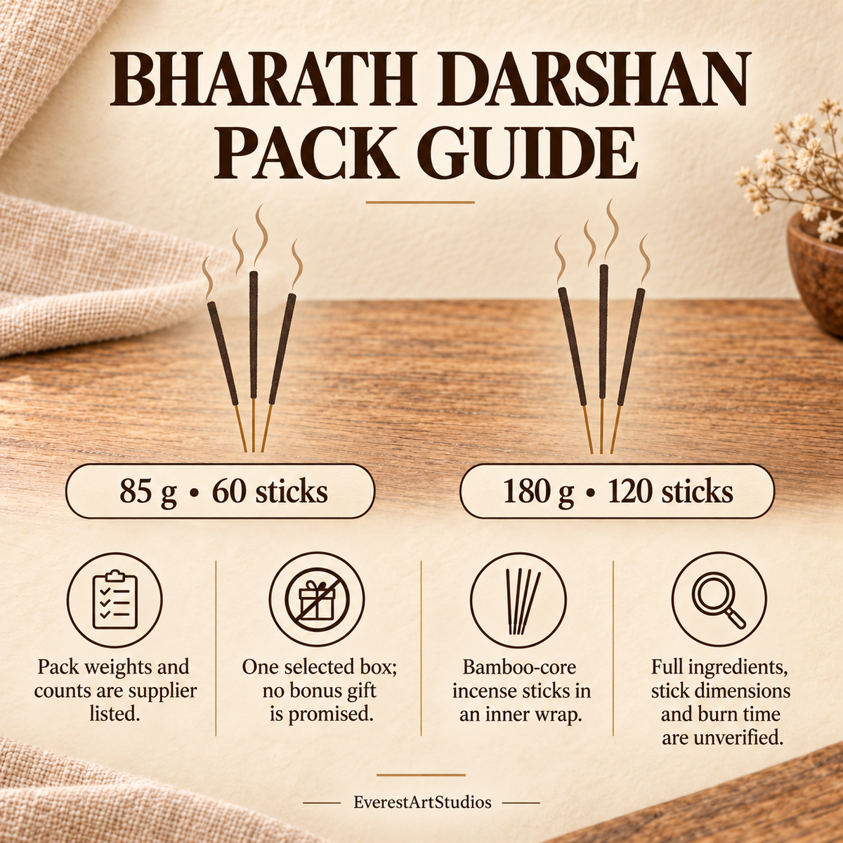 Bharath Darshan pack and material details