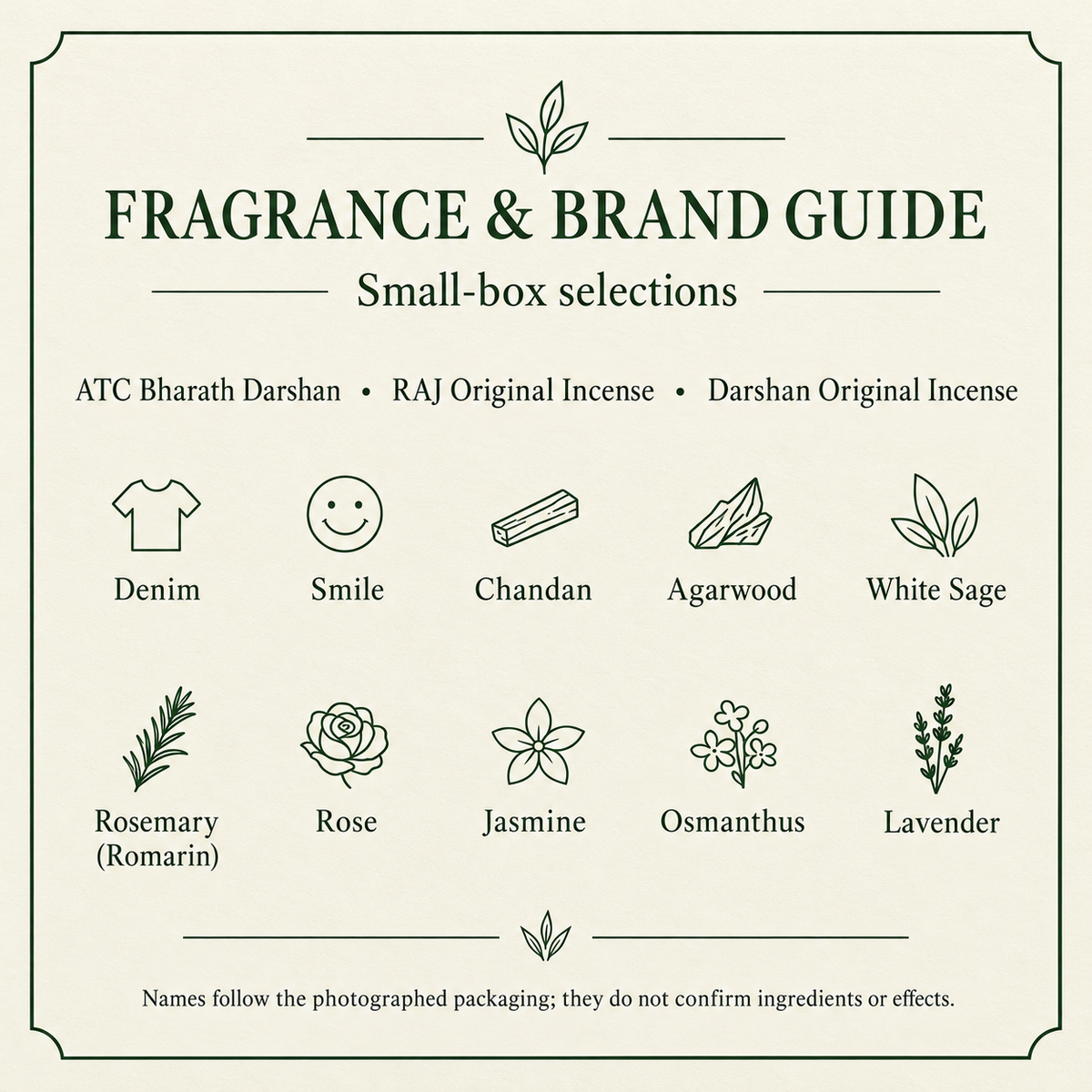FRAGRANCE & BRAND GUIDE