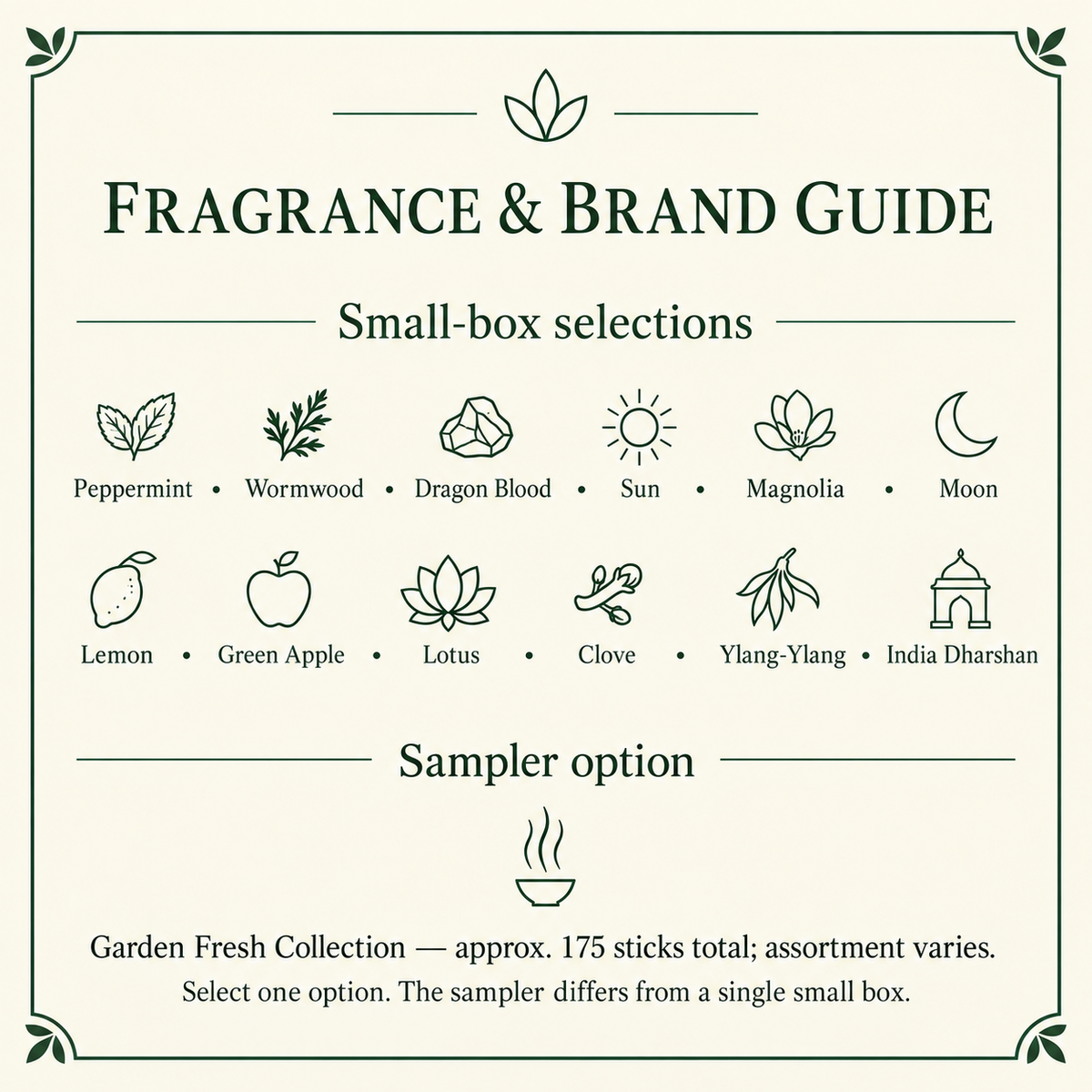 FRAGRANCE & BRAND GUIDE