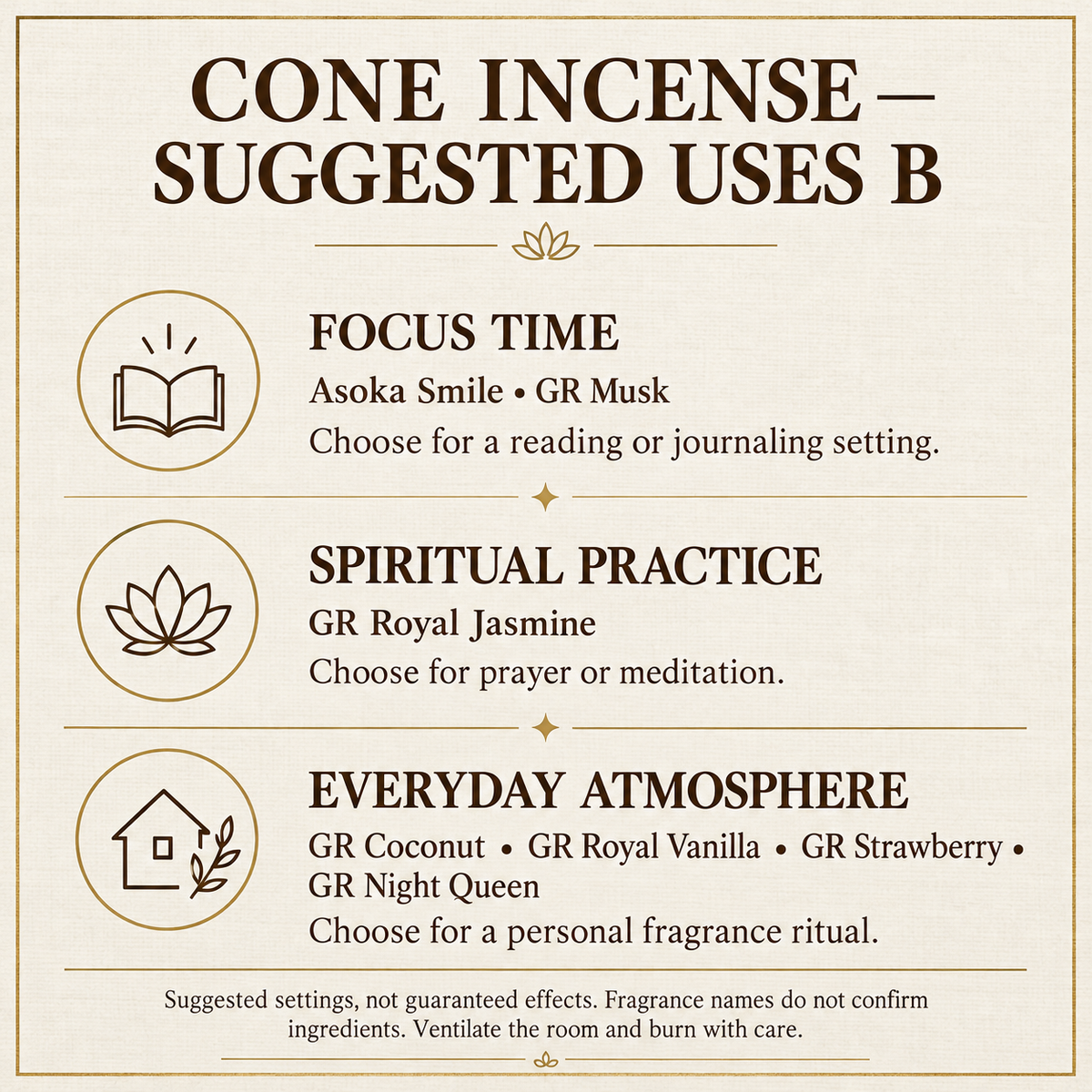 Suggested uses guide B
