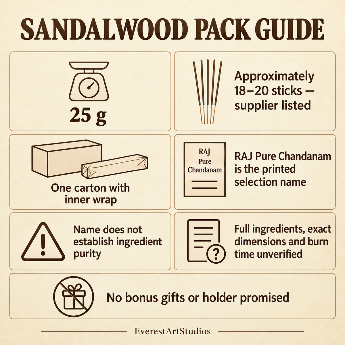 Pack and material guide