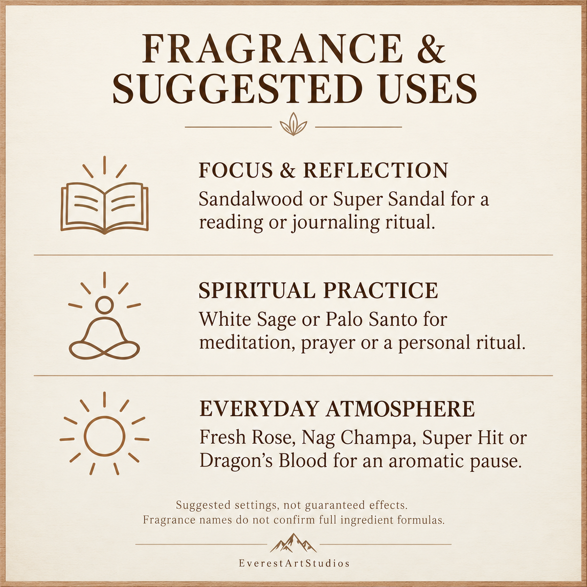Fragrance choices and suggested uses