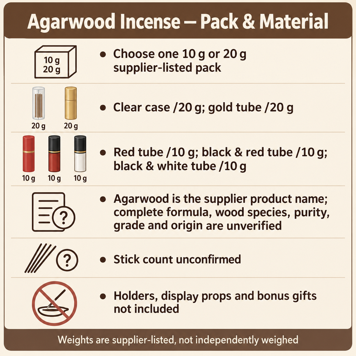 Agarwood packaging selections and supplied weights guide