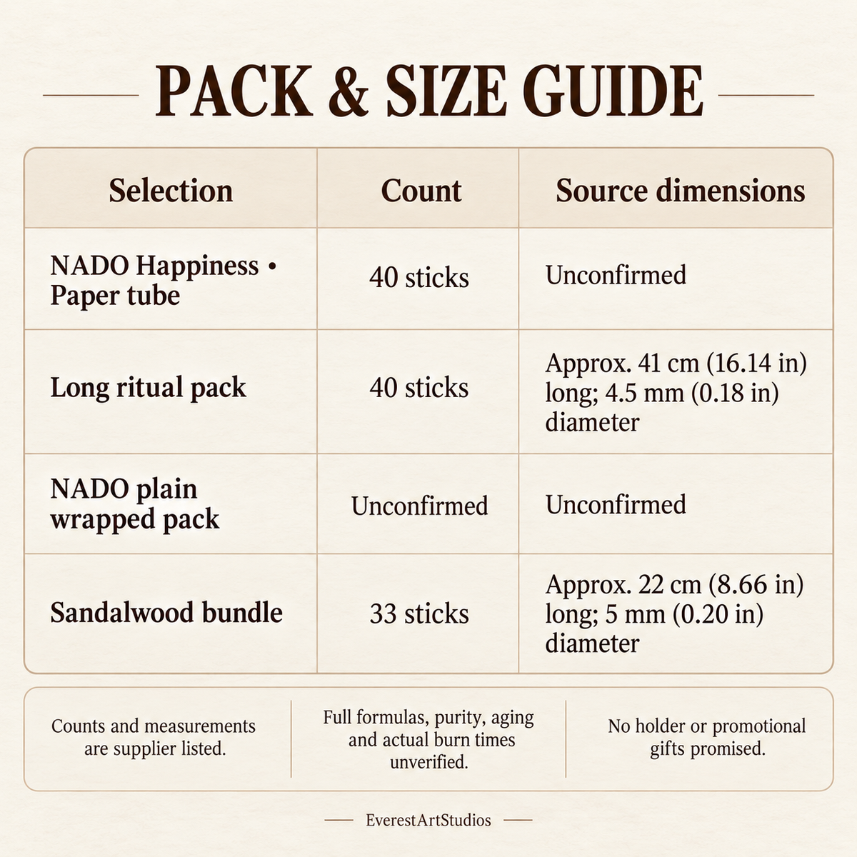 Pack, size and material guide