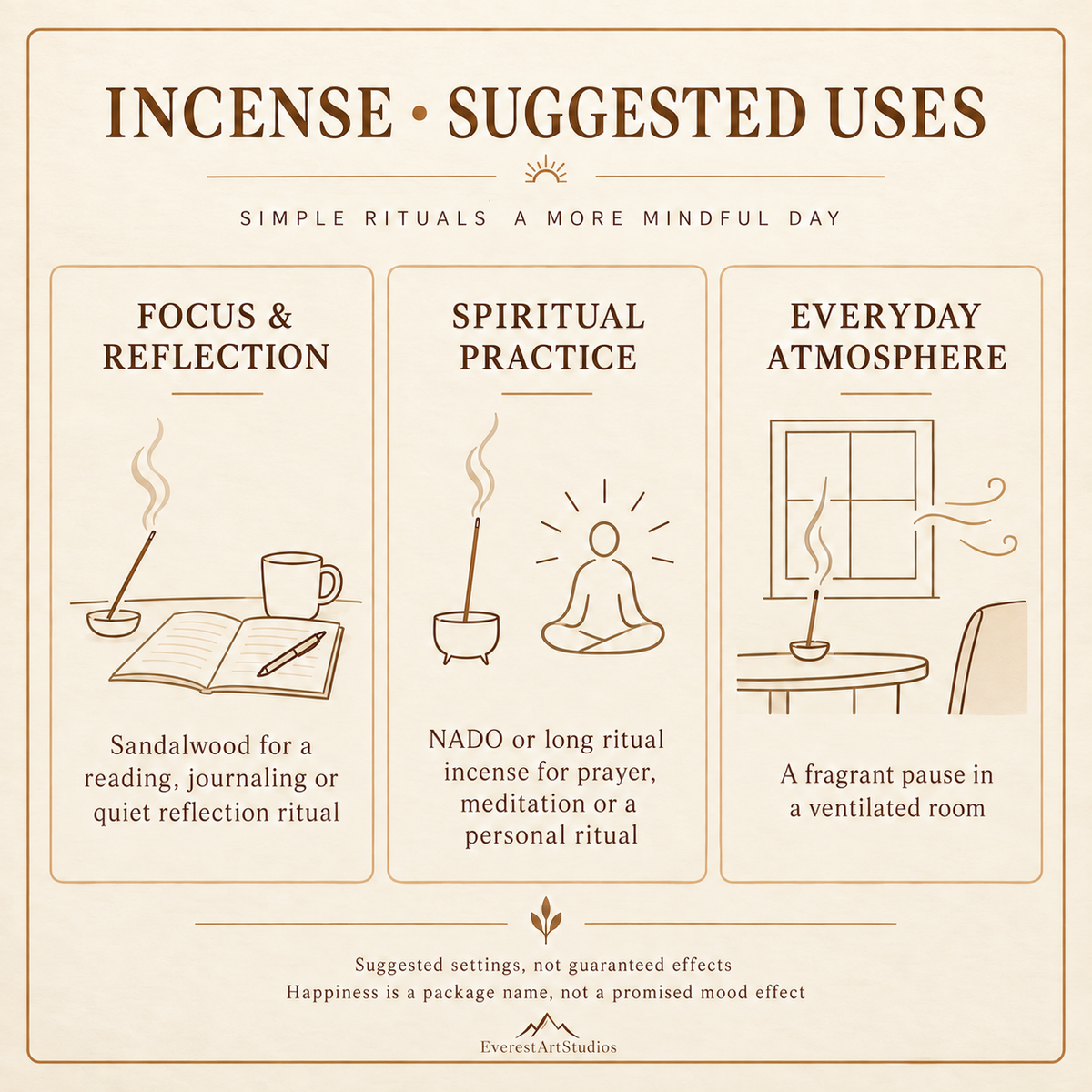 Suggested uses for ritual and sandalwood incense