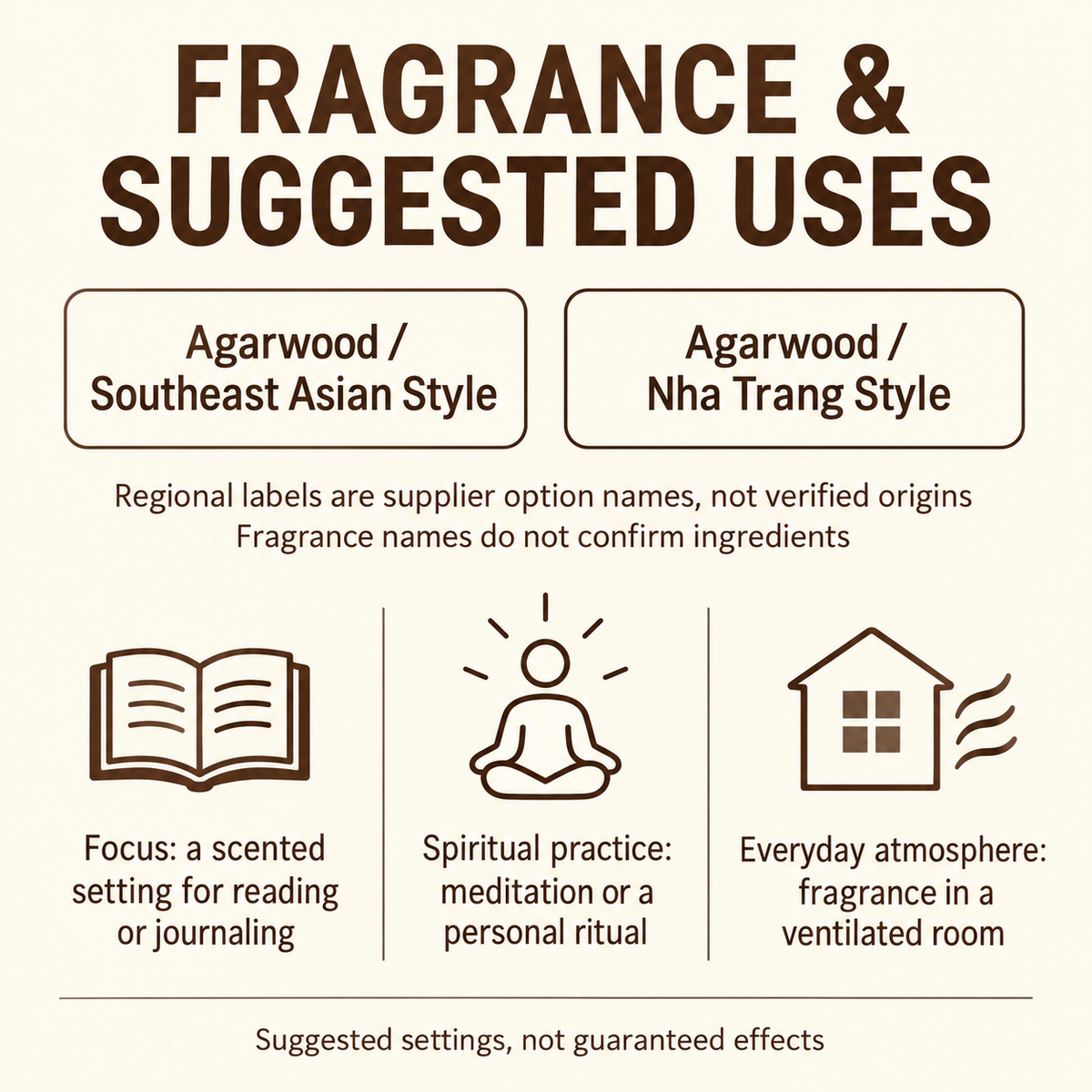 Agarwood Incense — Two Regional Styles in Wooden-Look Cases — uses
