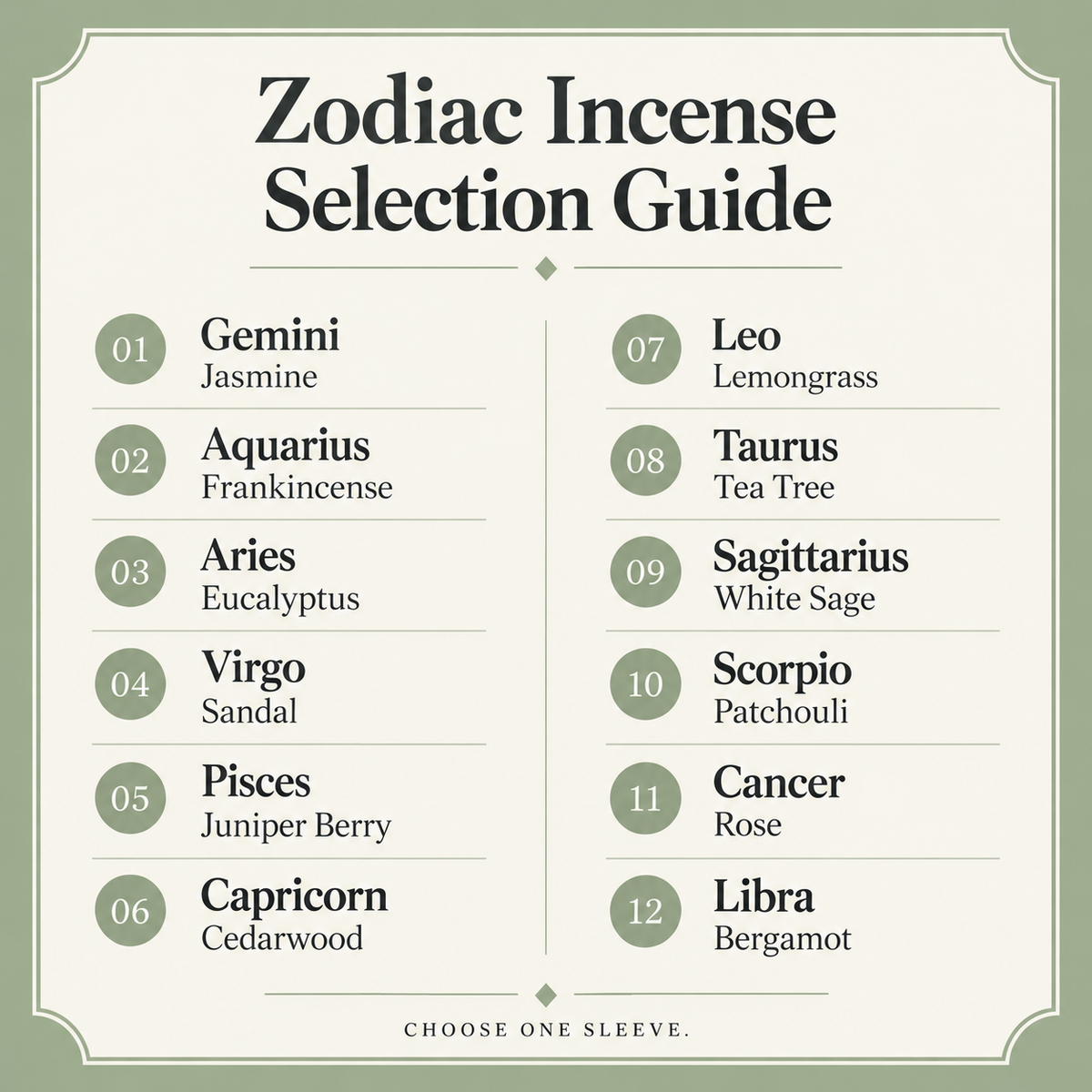 Zodiac Guide information