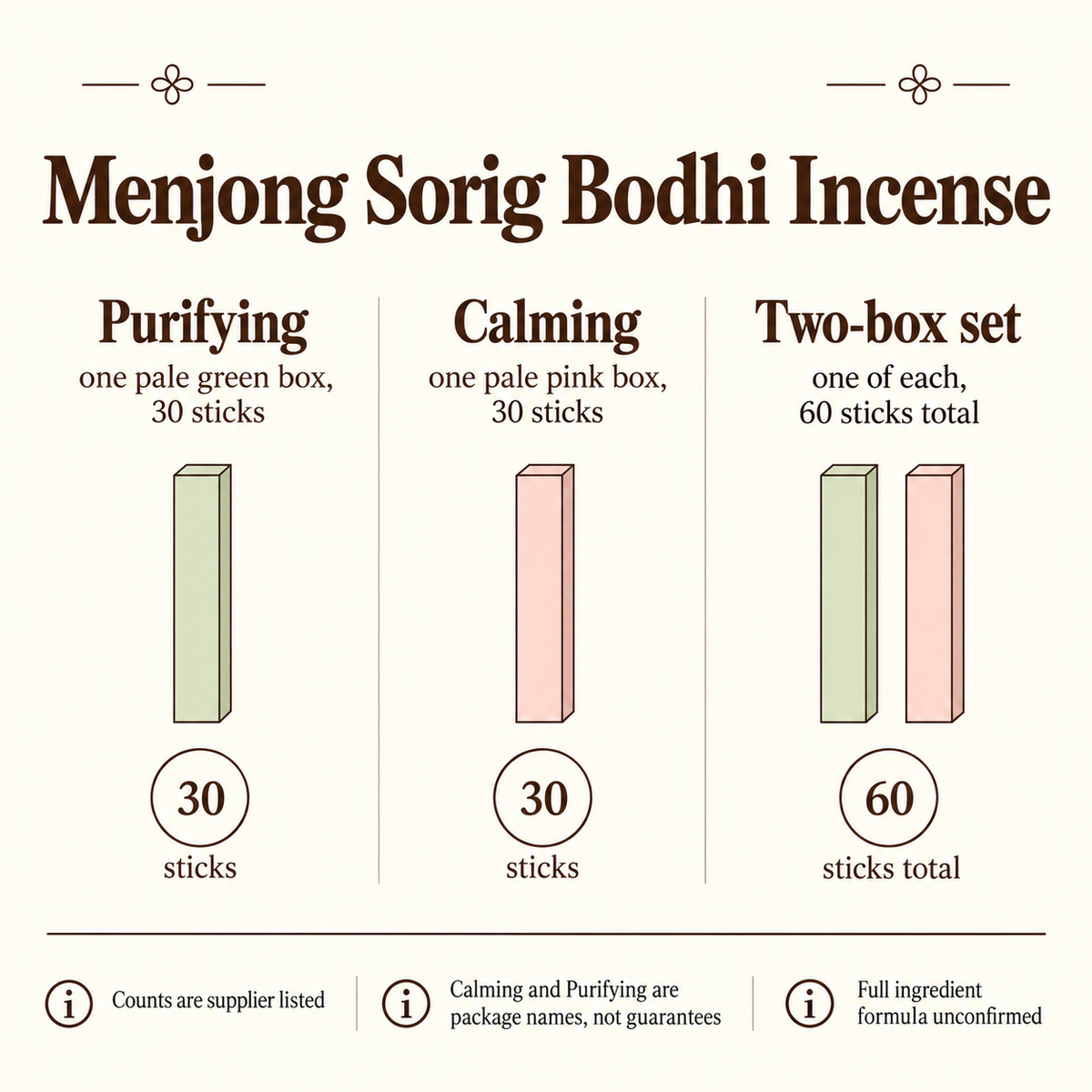 Menjong Sorig Bodhi Incense — Purifying, Calming & Two-Box Set — pack