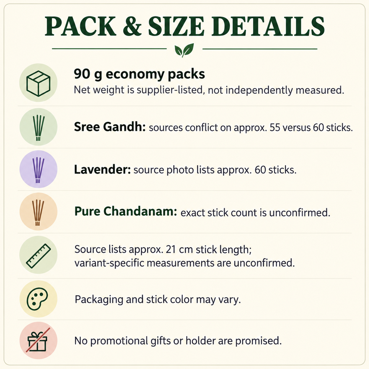 PACK & SIZE DETAILS