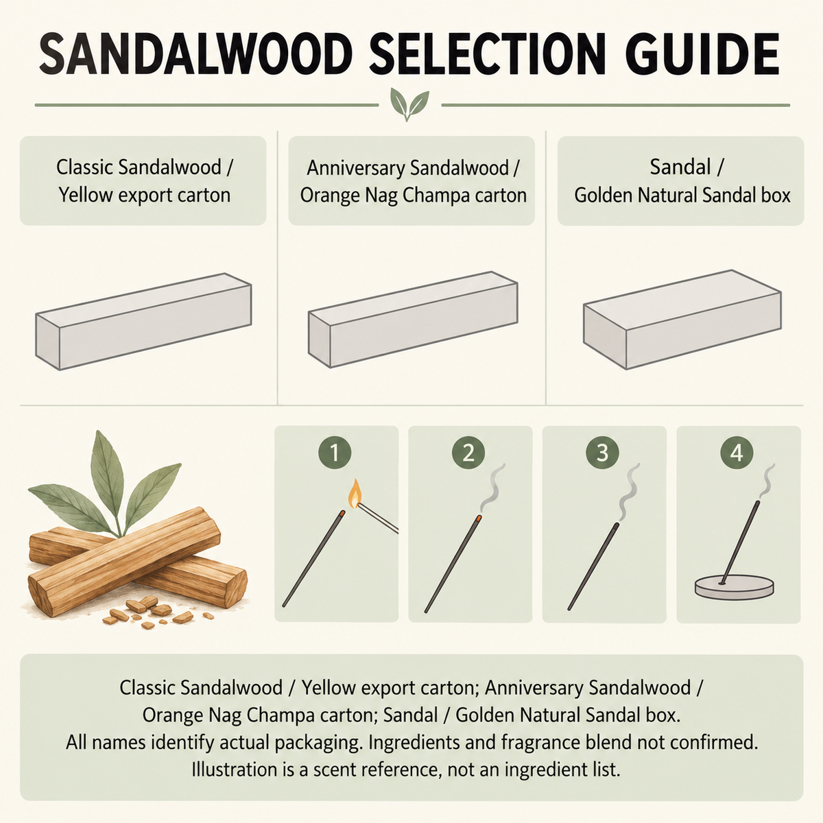 Sandalwood selection guide, packaging names and ingredient uncertainty