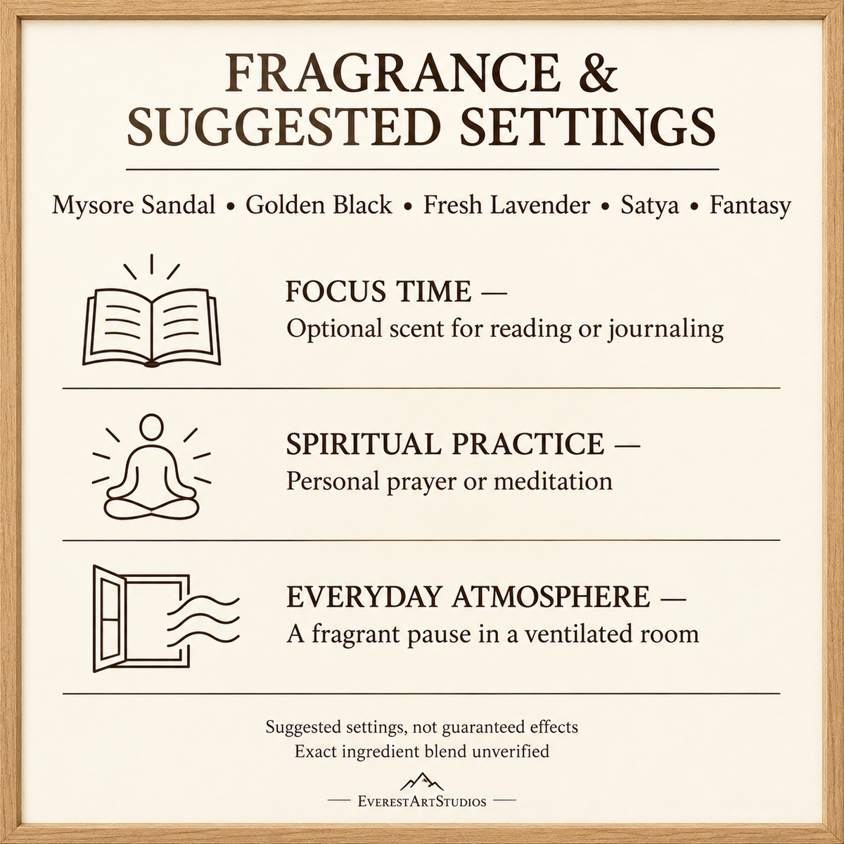 Fragrance selections and suggested use settings