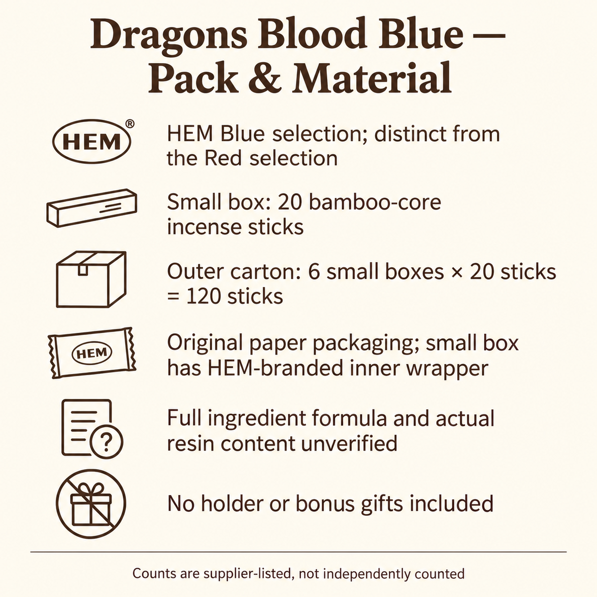 HEM Dragons Blood Blue small box and carton packaging guide