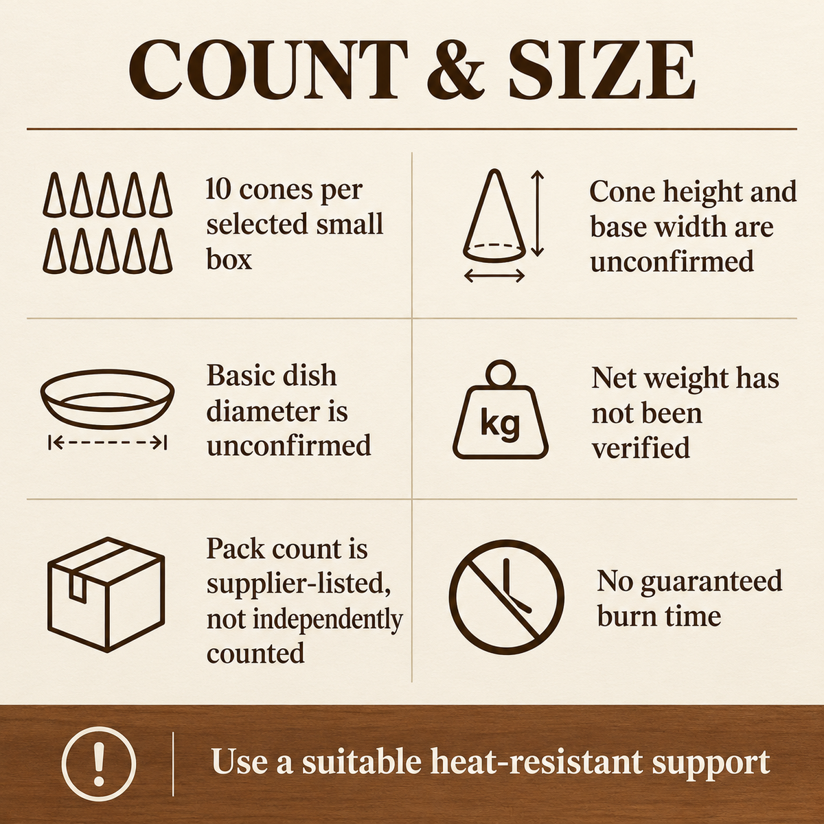 GR Pine Incense Cones — 10-Cones Small Box with Basic Dish | size