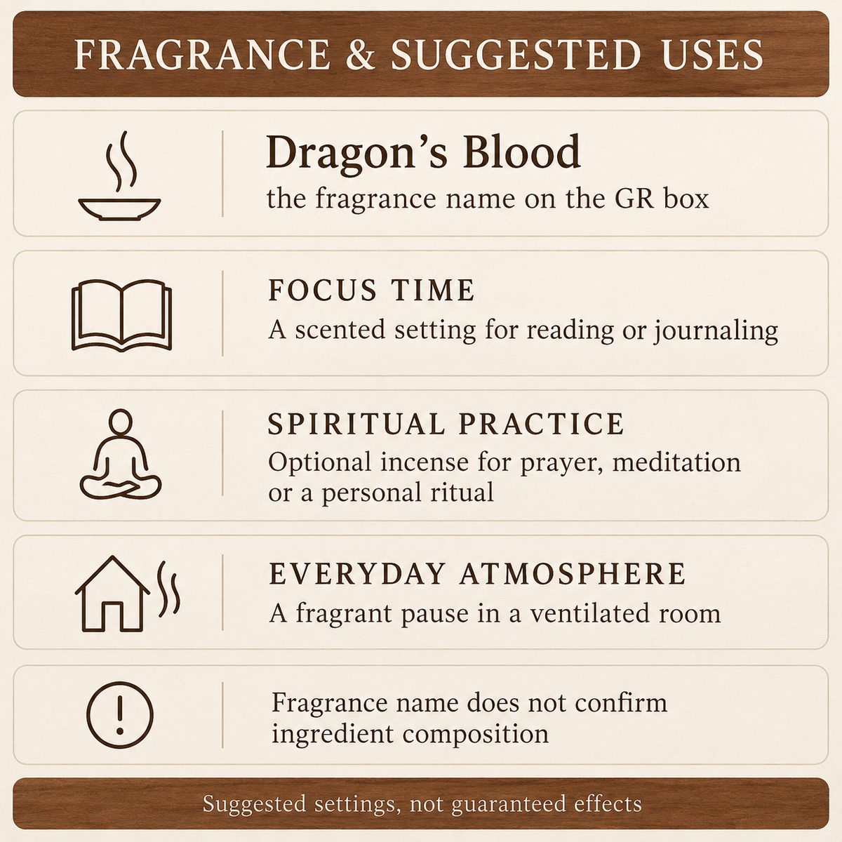 GR Dragon’s Blood Incense Cones — 10-Cones Small Box with Basic Dish | uses