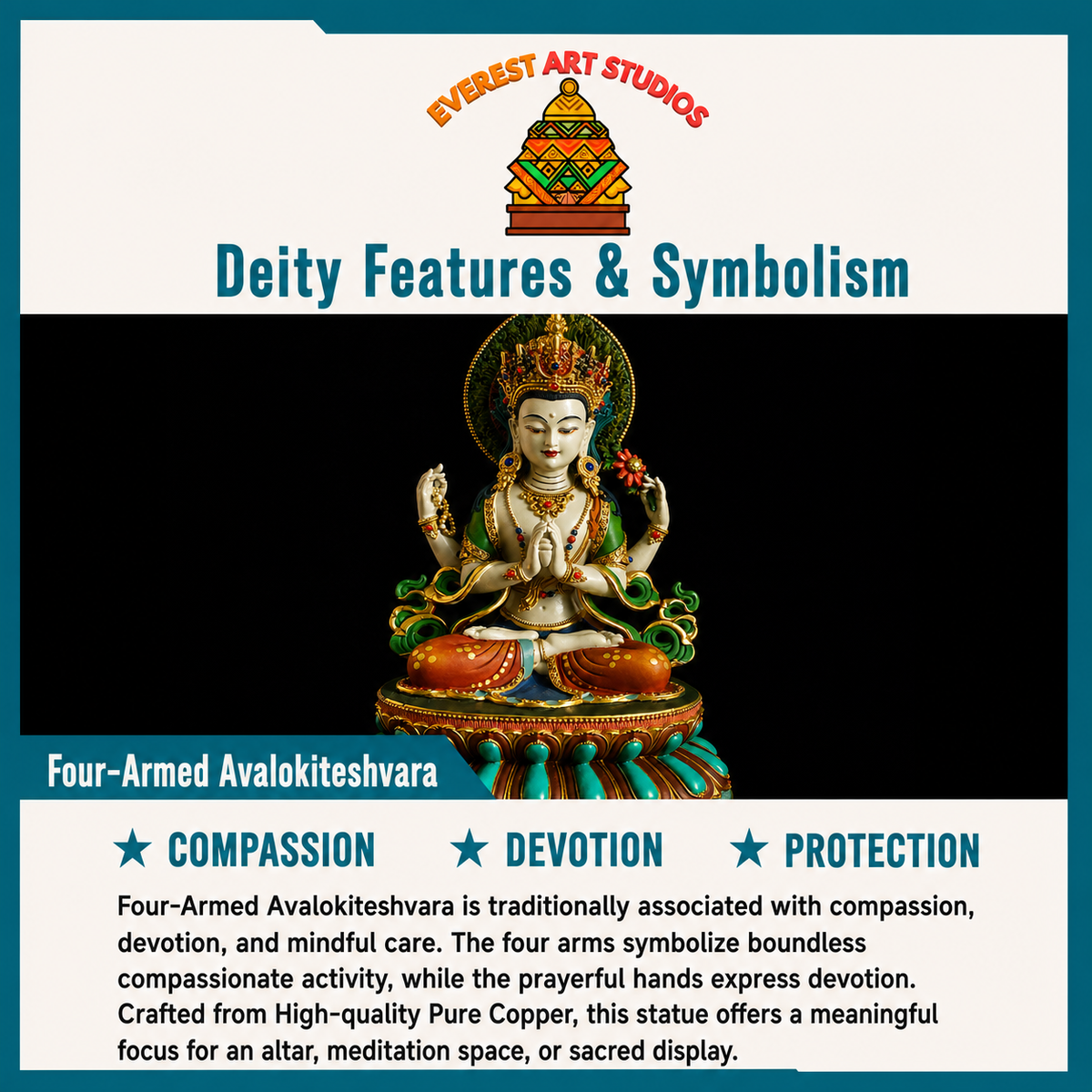 Four-Armed Avalokiteshvara deity and symbolism information card